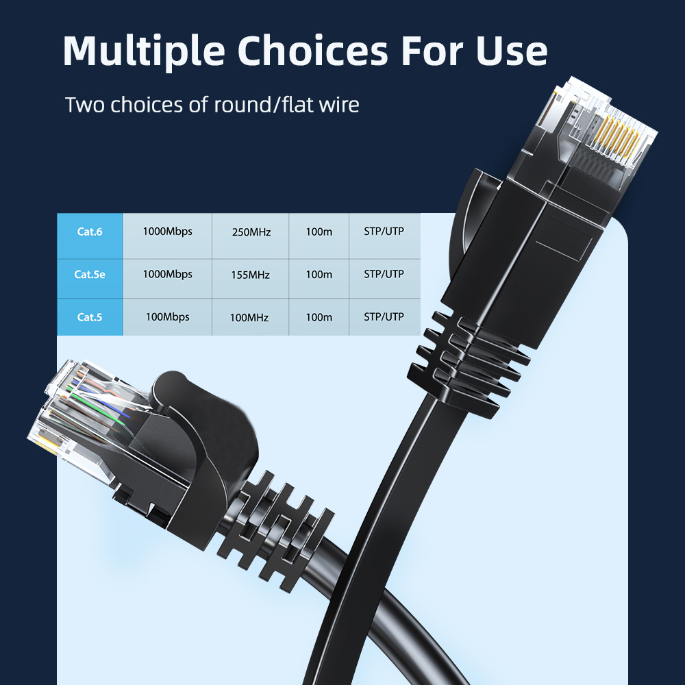 Ethernet Cable Cat6 Gigabit Hi - огляд і ціна Power Over Ethernet